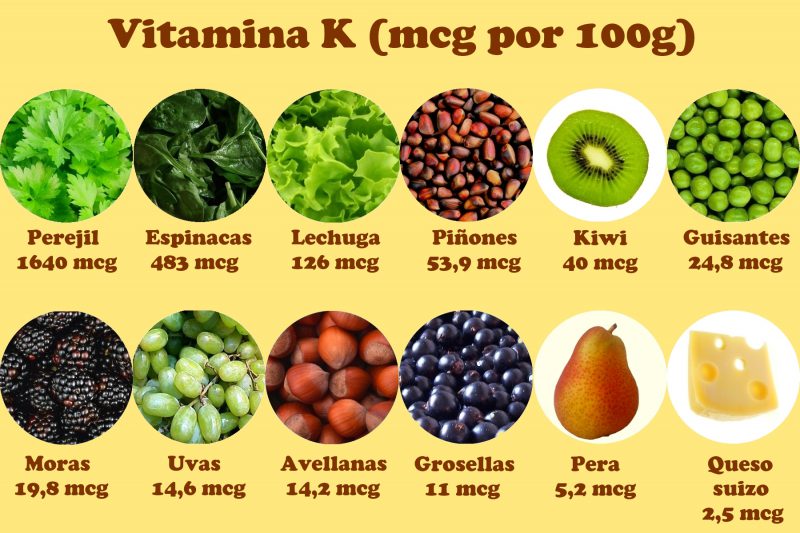 alimentos-con-vitamina-k-ojeras